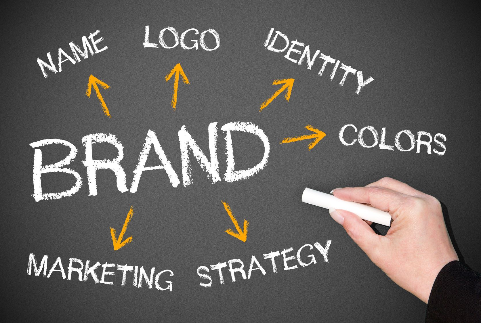 How-to-Build-a-Brand-Part-1-Branding-and-Design2_tinoshare.com_