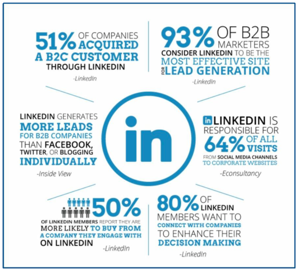 Get linked in